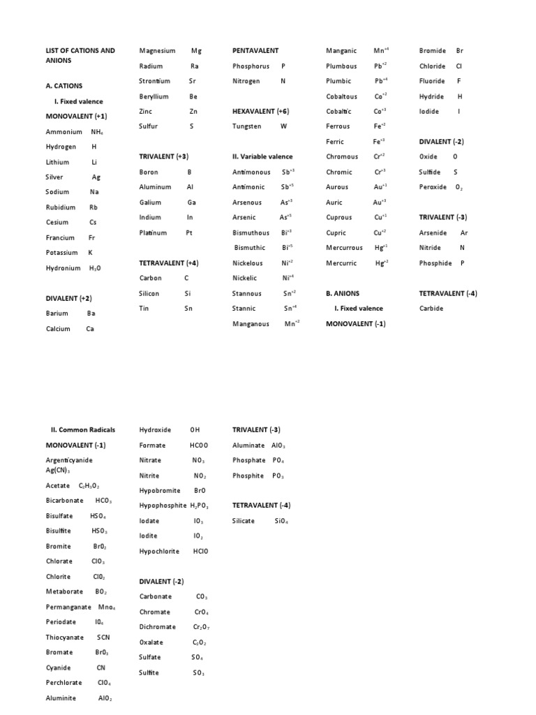 List Of Cation And Anion Pdf