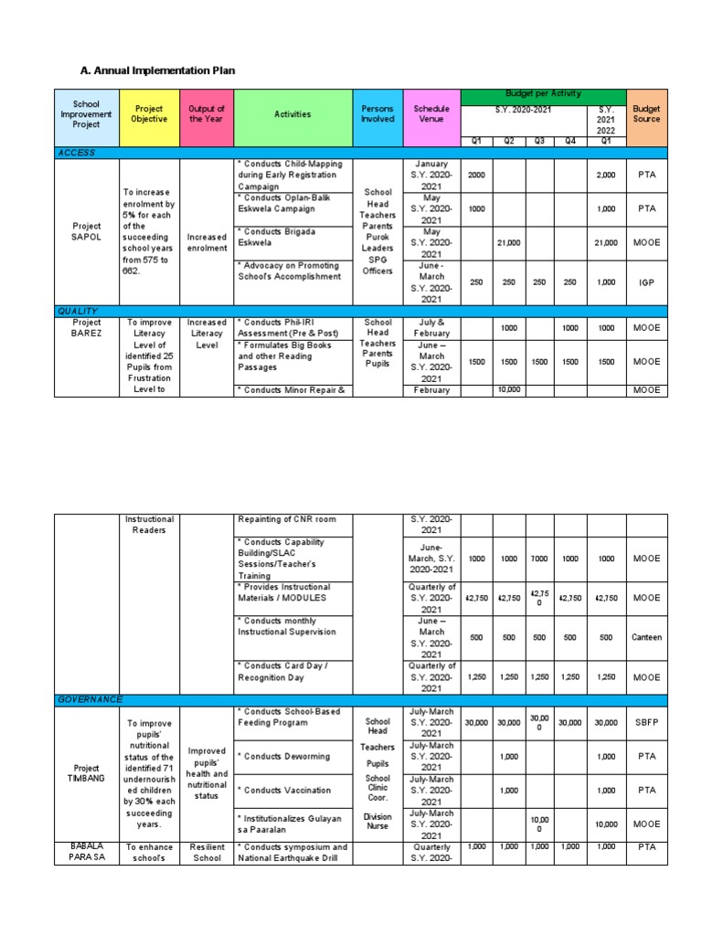 Annual implementation plan pdf health sciences public health