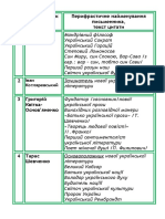 перифрастичнi iмена пис менникiв