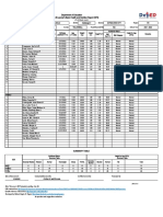 Chona Nutritional Status 2021 2022 Endline Yellowbell