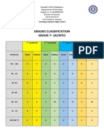 Classification of Grades