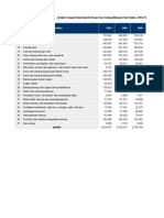 Jumlah Tenaga Kerja Industri Besar Dan Sedang Menurut Sub Sektor, 2004-2009