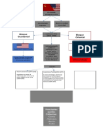 Mapa de Ideas Guerra Fria