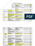 Daftar Resiko UPT Puskesmas Wagir Tahun 2019