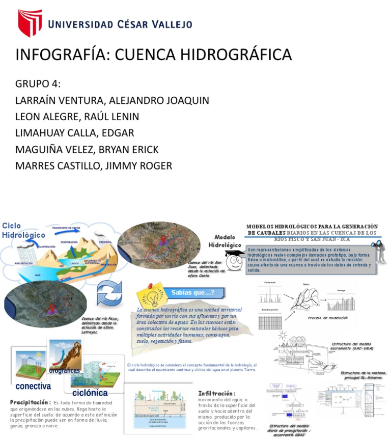 Infografia_Cuenca Rios Pisco y San Juan - Ica | PDF | Hidrología ...