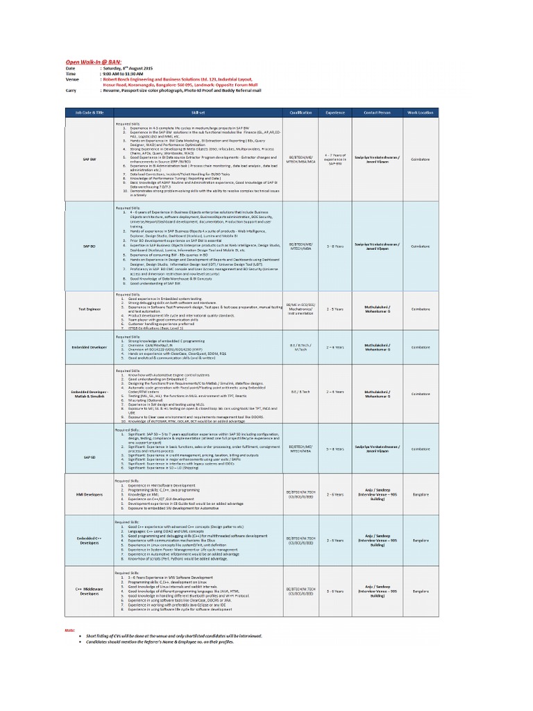 Robert BOSCH Openings PDF
