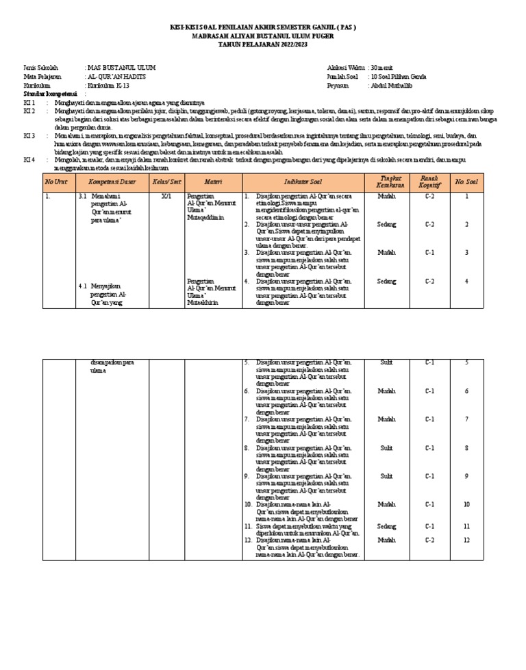 Kisi-kisi pts 2 soal al-quran hadits mi kelas 3 Kisi-kisi pts 2 soal al-quran hadits mi kelas 3