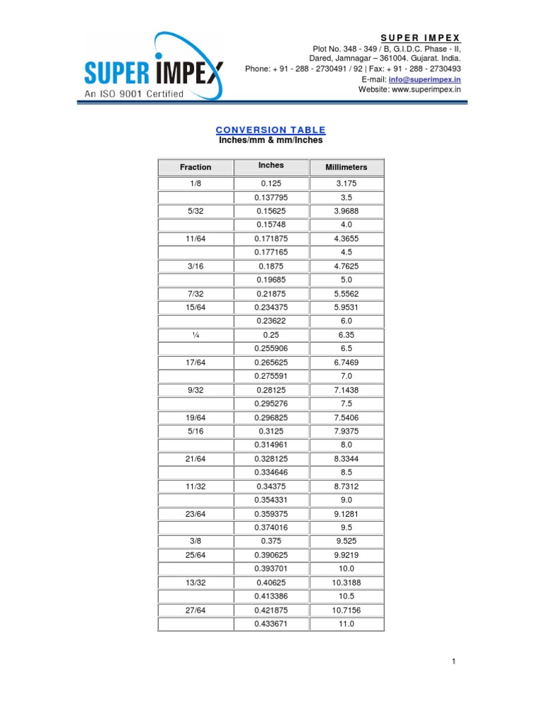 Gauge Thickness Conversion Tables PDF