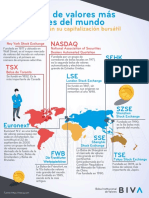 Las Bolsas de Valores Más Importantes Del Mundo