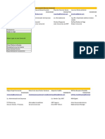 Comparativa de Candidatos para Posición de Nueva Creación Director Comercial Candidato