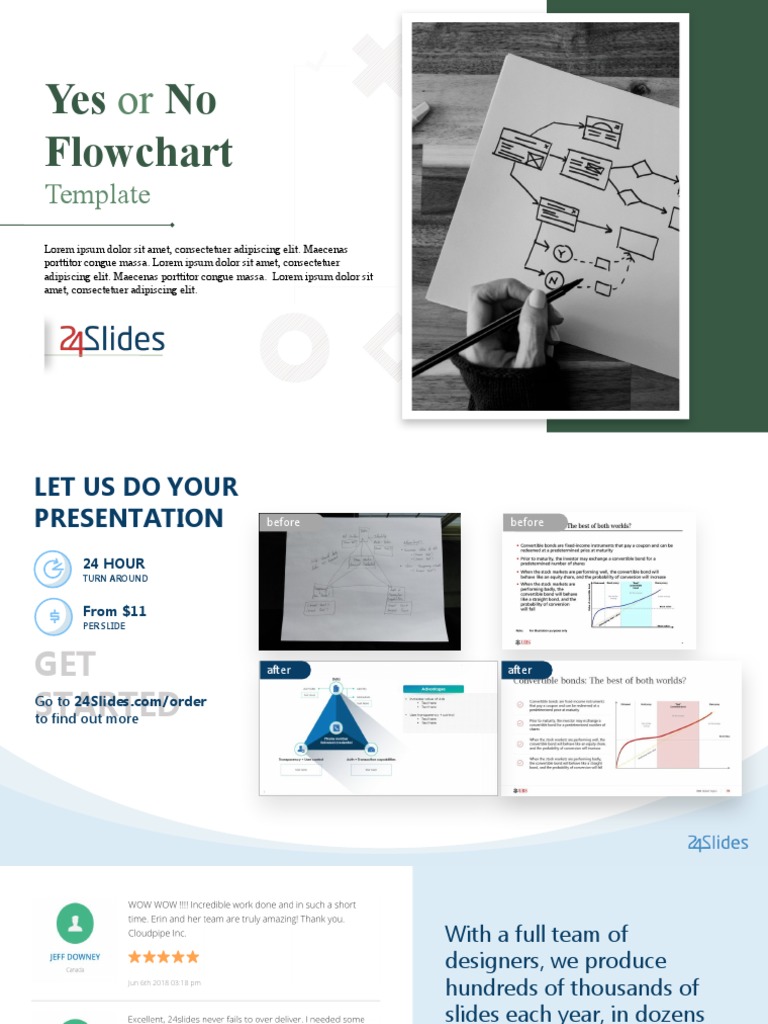 Yes No Flowchart-Creative | PDF | Business Process | Marketing