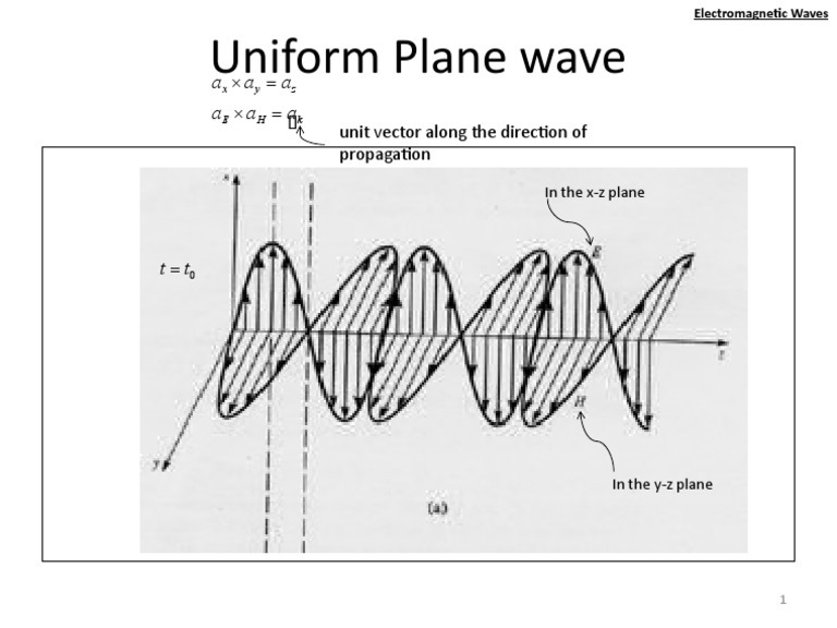 uniform-plane-wave-schematic-pdf