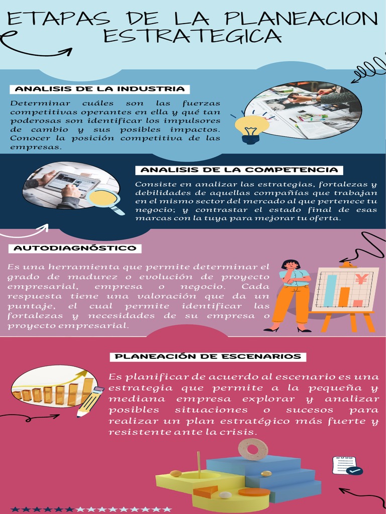 GP Etapas de La Planeación Estratégica GRUPO 6 | PDF | Planificación ...