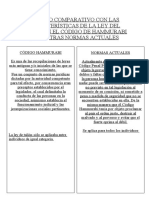 Cuadro Comparativo Con Las Características de La Ley Del Talión en El Código de Hammurabi y Nuestras Normas Actuales