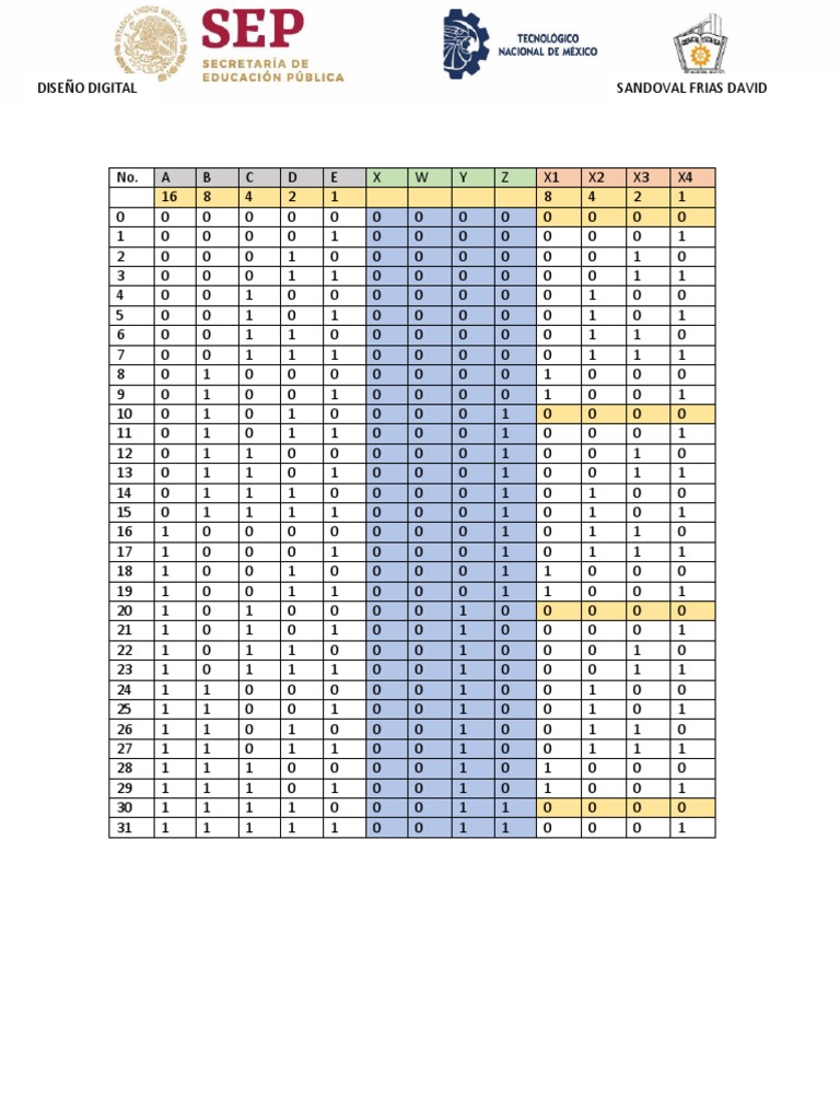 Tabla de Verdad Binario A BCD PDF