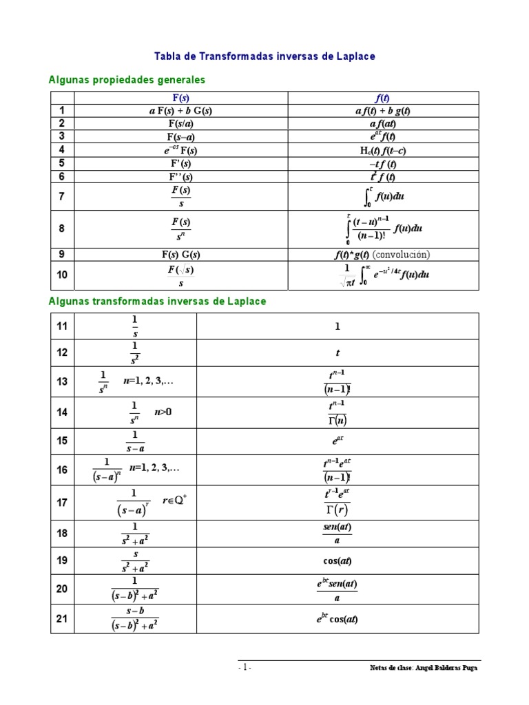 Transformada De Laplace Tabla De Conversiones