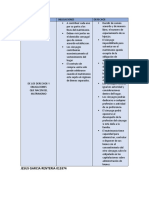 Clase 3 - Actividad en Clase Cuadro Comparativo Derechos Vs Obligaciones en El Matrimonio