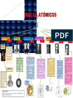 Modelos Atomicos 1