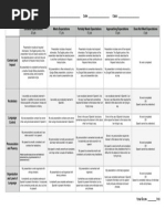 Wax Museum Project Rubric