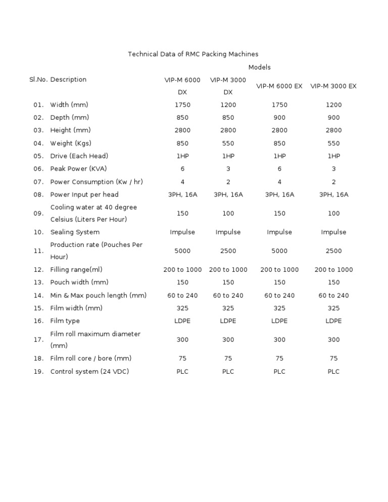 RMC Packing Machines Technical Data | PDF | Technology & Engineering