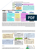 Actividad 7. Cpe Rama Legislativa en Colombia