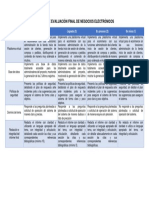 Rúbrica de Evaluación Final de Negocios Electrónicos