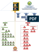 Org Chart - Updated 19AUG2022