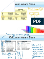 PH Larutan Asam Basa Xi Mipa 2