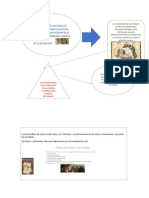 Origen y Evolución Del Notariado en México y Sistemas Notariales