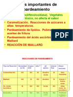 Pardeamiento y Factores