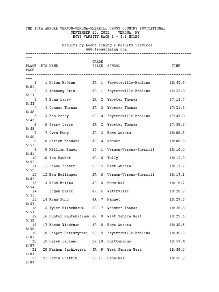 VVS Invitational Boys Results PDF