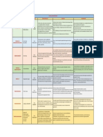 Cuadro Comparativo - Grupo1