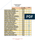 3rd QUARTER RANKLIST