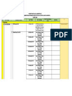 Kebutuhan Data Akreditasi