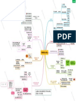 Mapa Mental de Costes Del Capital - Cancha Mendez