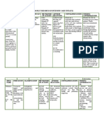 DRUG STUDY ICU and ACS