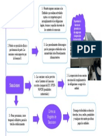 Funcion Fiscalizadora y Sancionadora Osinerg