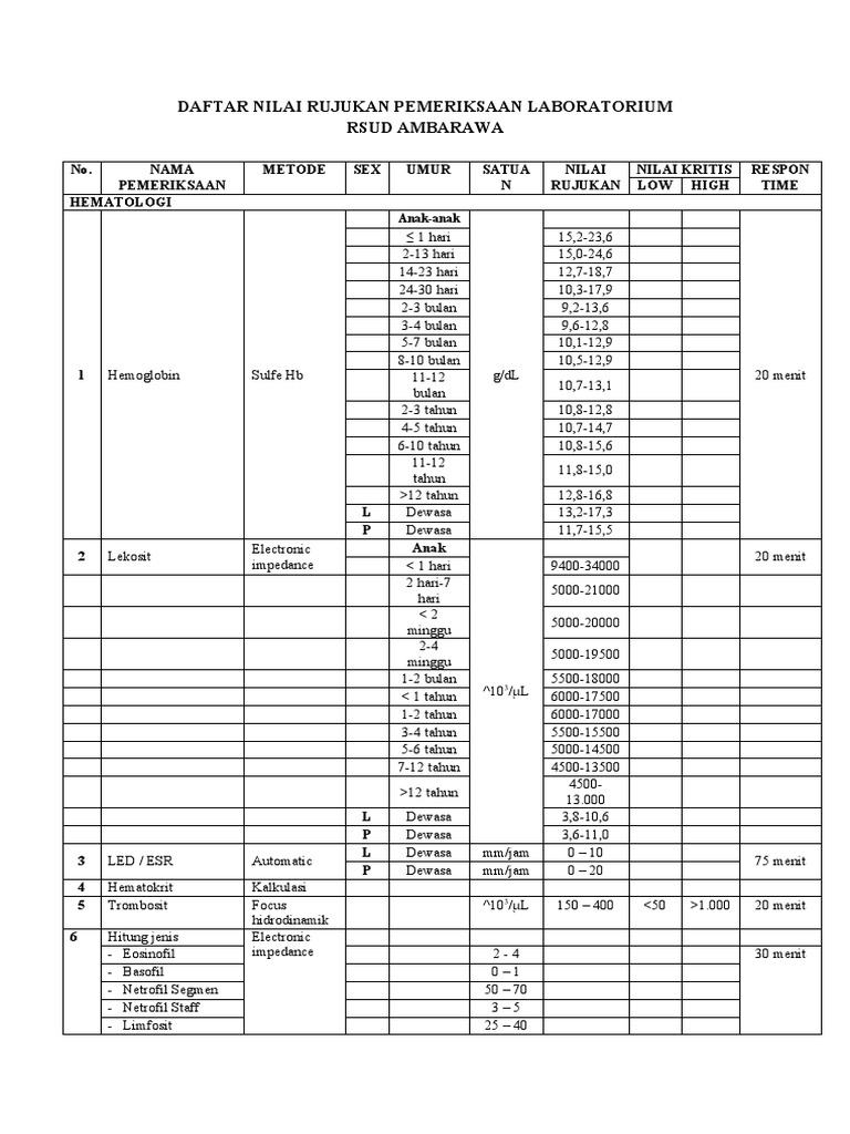 Daftar Nilai Rujukan Pemeriksaan Laboratorium PDF