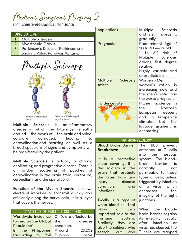 W3 - MEDSURG Neurologic Disorders (MS, MG, and Parkisons's) | PDF ...