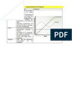 Comportamiento de Ingreso y Estrategia Financiamiento