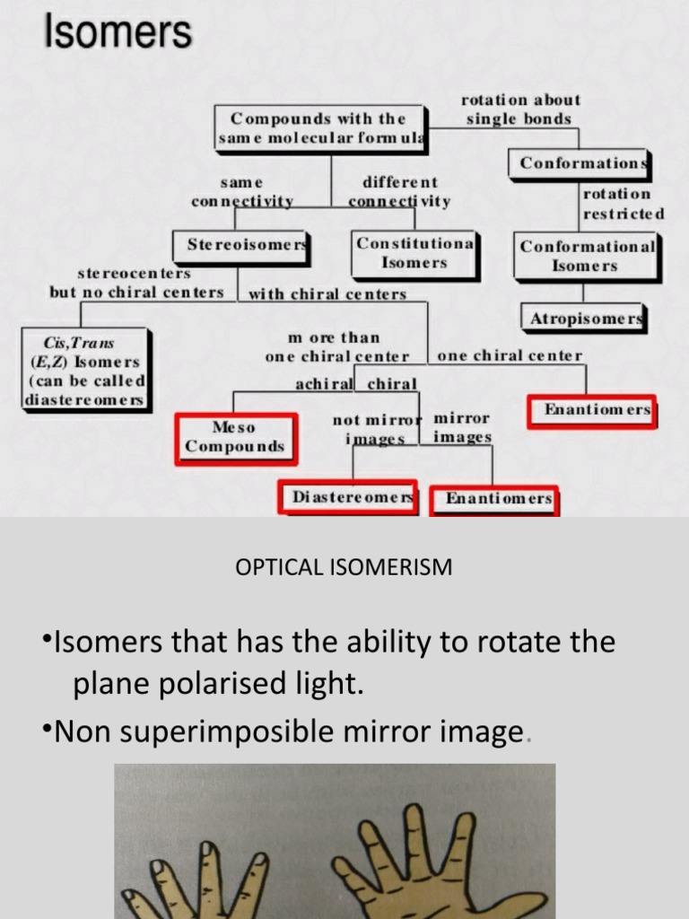 Optical Isomerism PDF