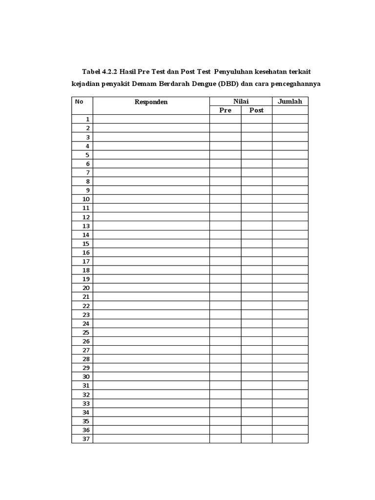 Hasil Penyuluhan DBD: Pre vs Post Test | PDF
