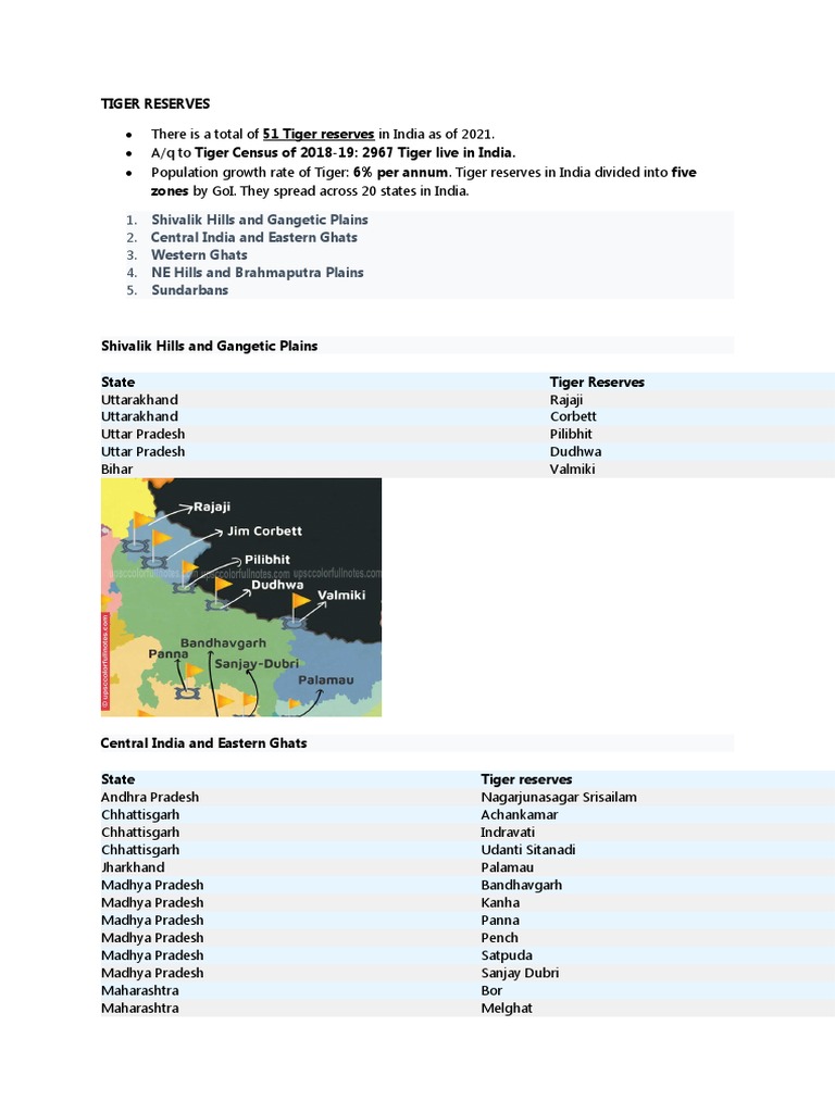 Overview of India's 51 Tiger Reserves | PDF | Environmental ...