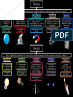 TIPOS de Energía