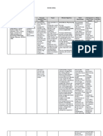 Bahar-Review Jurnal Metodologi Penelitian