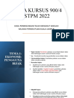 Kerja Kursus 900/4 STPM 2022: Hasil Perbincangan Tajuk Mengikut Sekolah Wilayah Persekutuan Kuala Lumpur