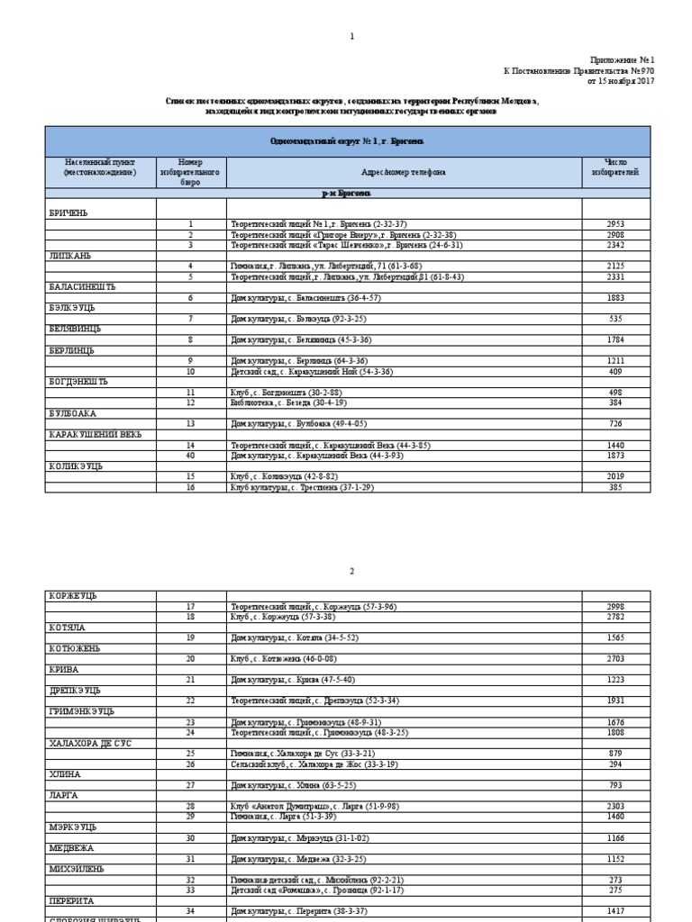Anexa NR - 1 - 970 | PDF
