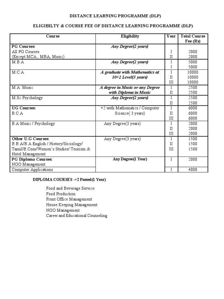 Distance Learning Course Fees Overview | PDF | Teaching Methods ...