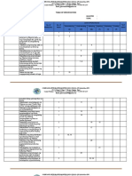 Table-of-Specification 4