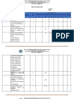 Table of Specification 5